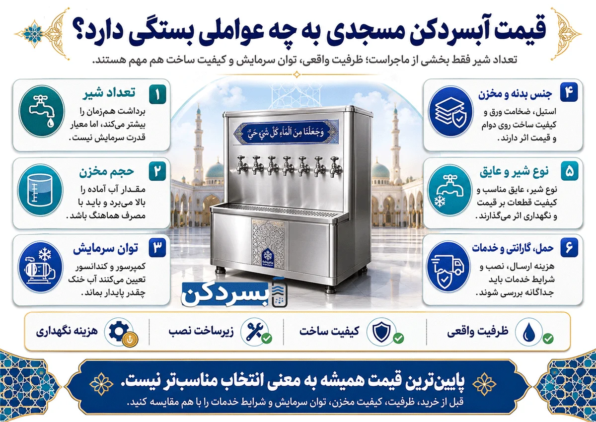 قیمت آبسردکن مسجدی به چه عواملی بستگی دارد