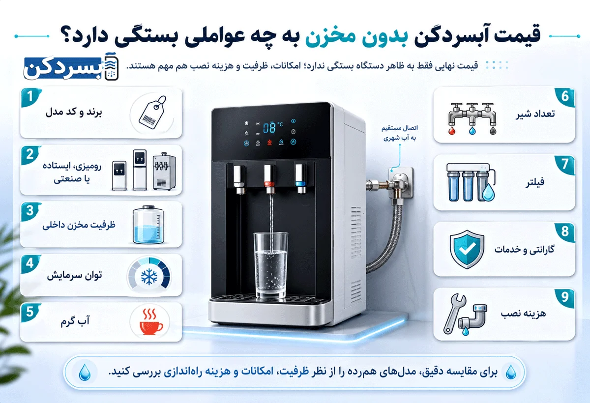 قیمت آبسردکن بدون مخزن به چه عواملی بستگی دارد