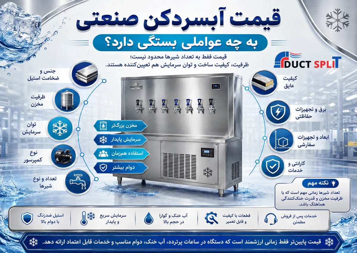 قیمت آبسردکن صنعتی استیل به چه عواملی بستگی دارد