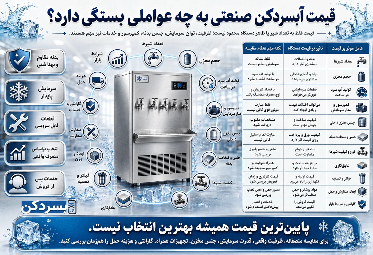 قیمت آبسردکن صنعتی به چه عواملی بستگی دارد