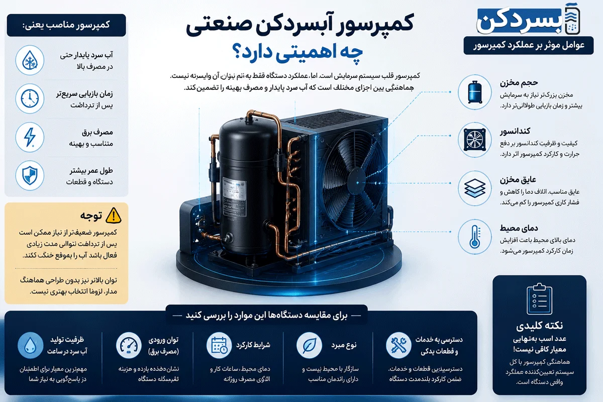 کمپرسور آبسردکن صنعتی چه اهمیتی دارد