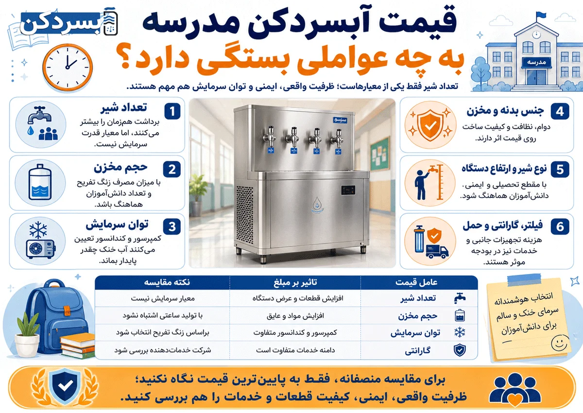 قیمت آبسردکن مدرسه به چه عواملی بستگی دارد