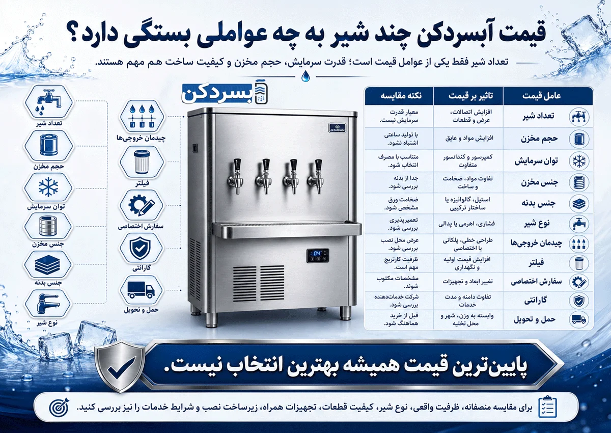 قیمت آبسردکن چند شیر به چه عواملی بستگی دارد