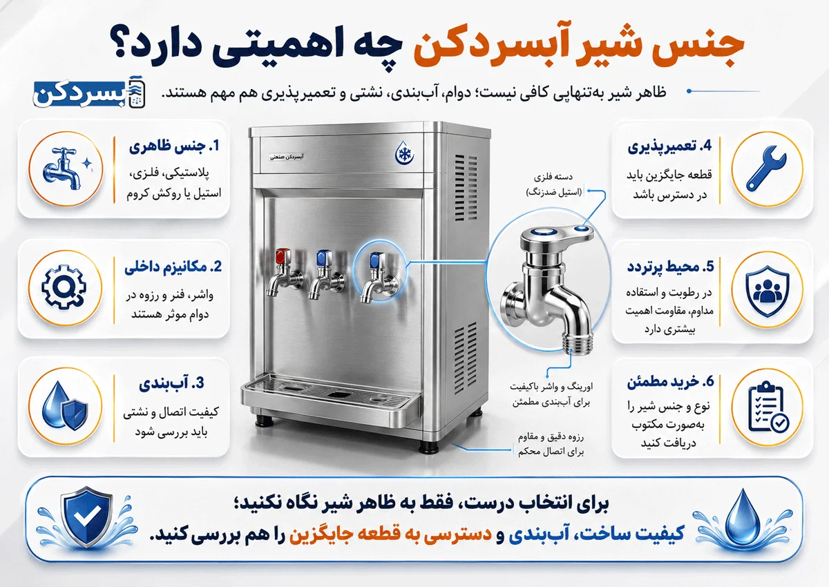 جنس شیر آبسردکن چه اهمیتی دارد