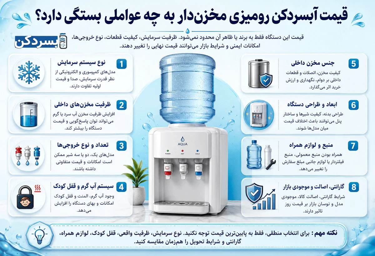 قیمت آبسردکن رومیزی مخزدن‌دار به چه عواملی بستگی دارد