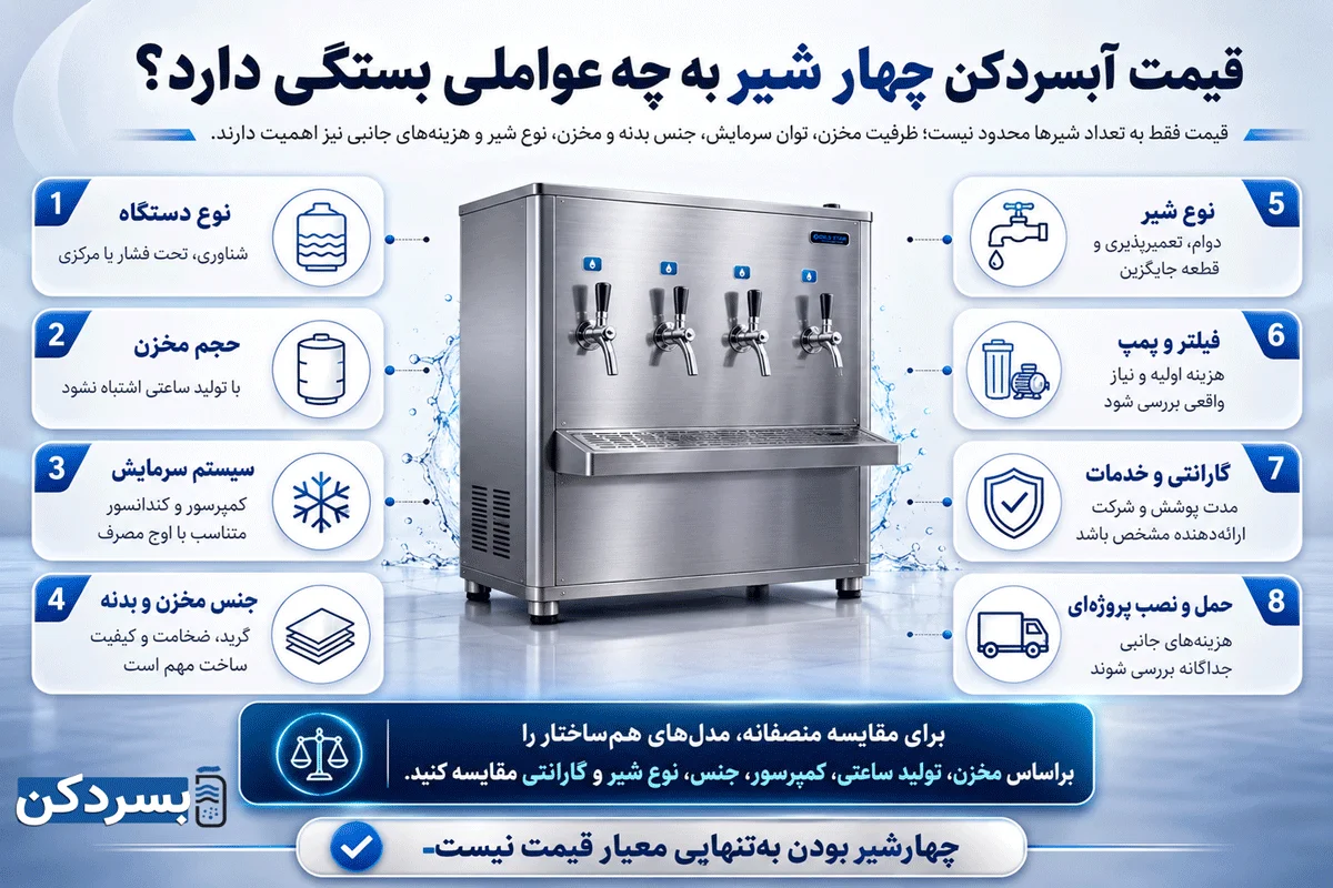 قیمت آبسردکن چهار شیر به چه عواملی بستگی دارد