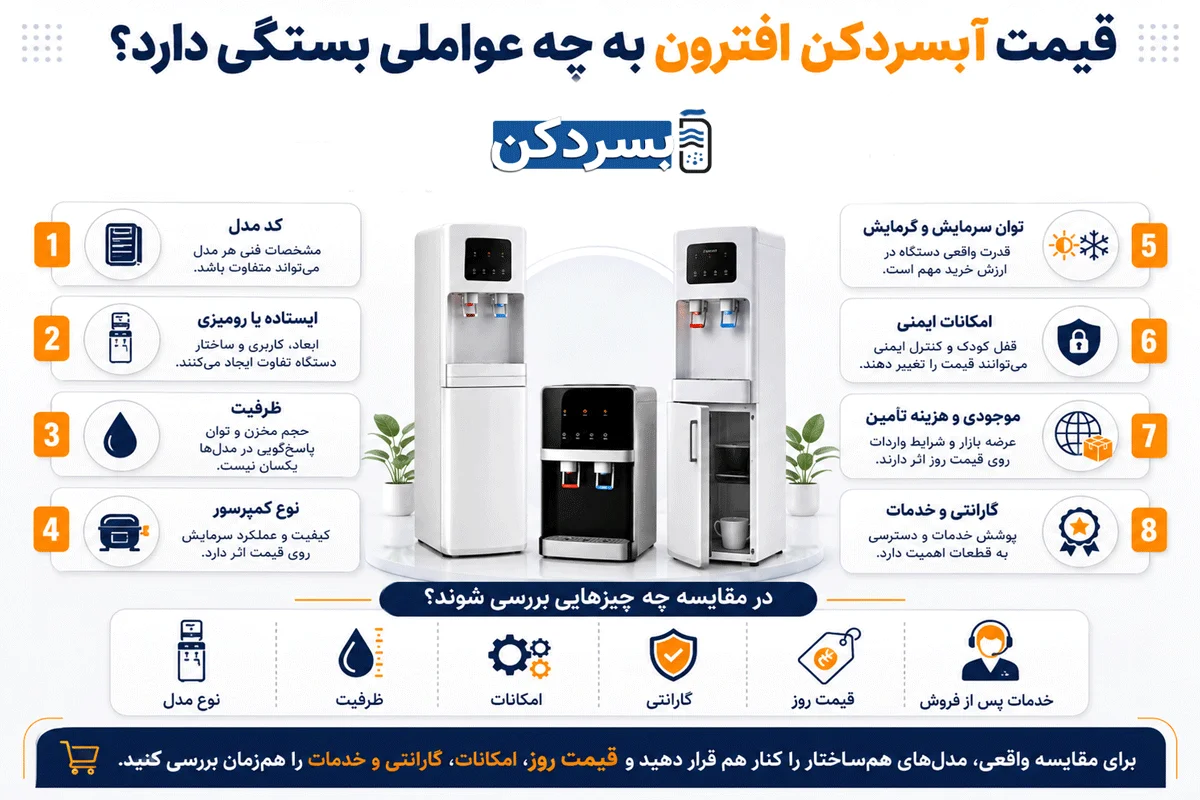 قیمت آبسردکن افترون به چه عواملی بستگی دارد