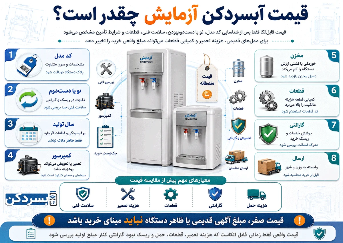 قیمت آبسردکن آزمایش چقدر است