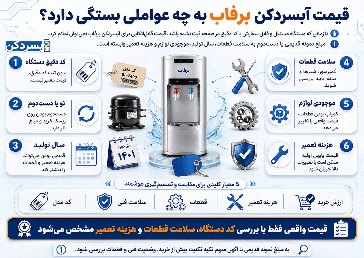 قیمت آبسردکن برفاب به چه عواملی بستگی دارد