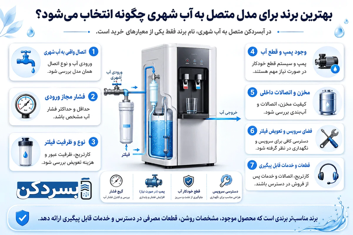بهترین برند برای مدل متصل به آب شهری چگونه انتخاب میشود