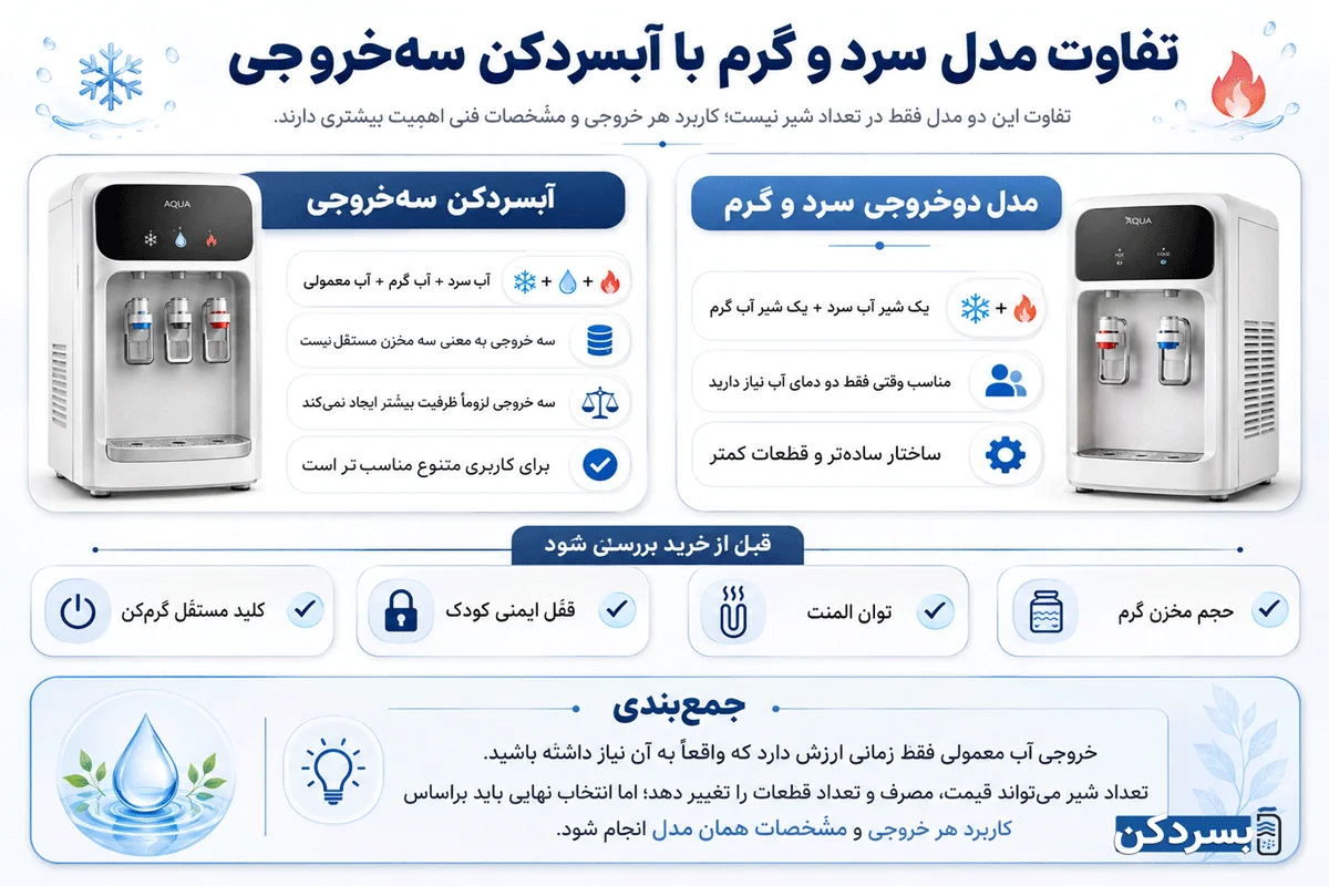 مدل سرد و گرم با آبسردکن سهخروجی چه تفاوتی دارد