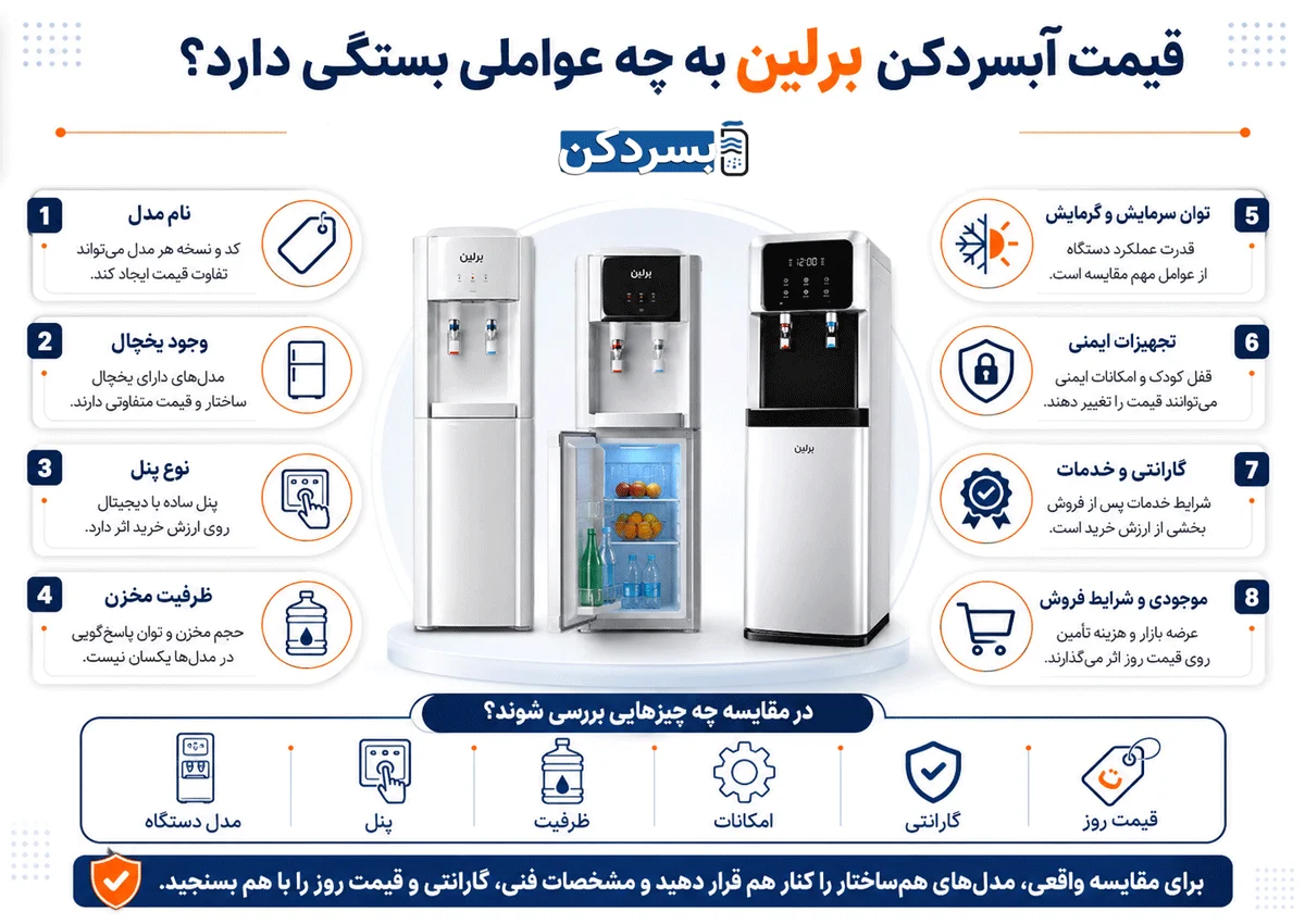 قیمت آبسردکن برلین به چه عواملی بستگی دارد