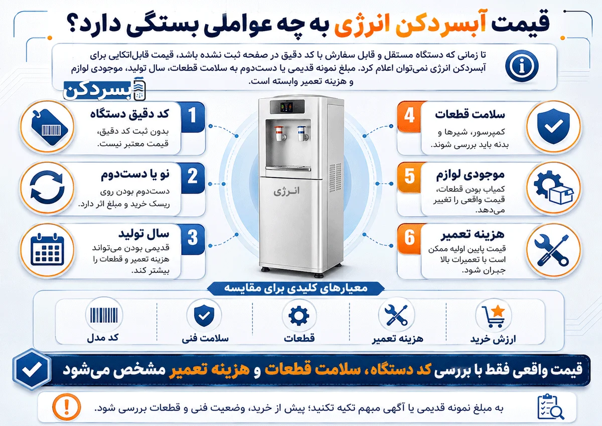 قیمت آبسردکن انرژی به چه عواملی بستگی دارد