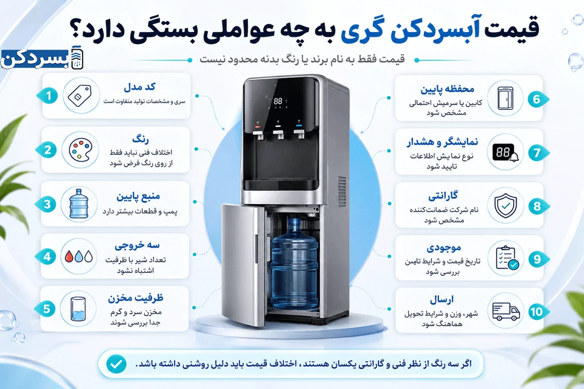 قیمت آبسردکن گری به چه عواملی بستگی دارد