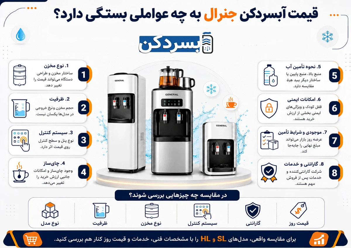 قیمت آبسردکن جنرال به چه عواملی بستگی دارد