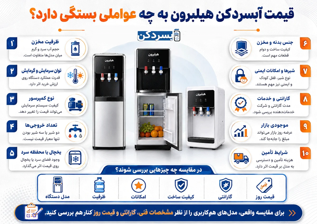قیمت آبسردکن هیلبرون به چه عواملی بستگی دارد