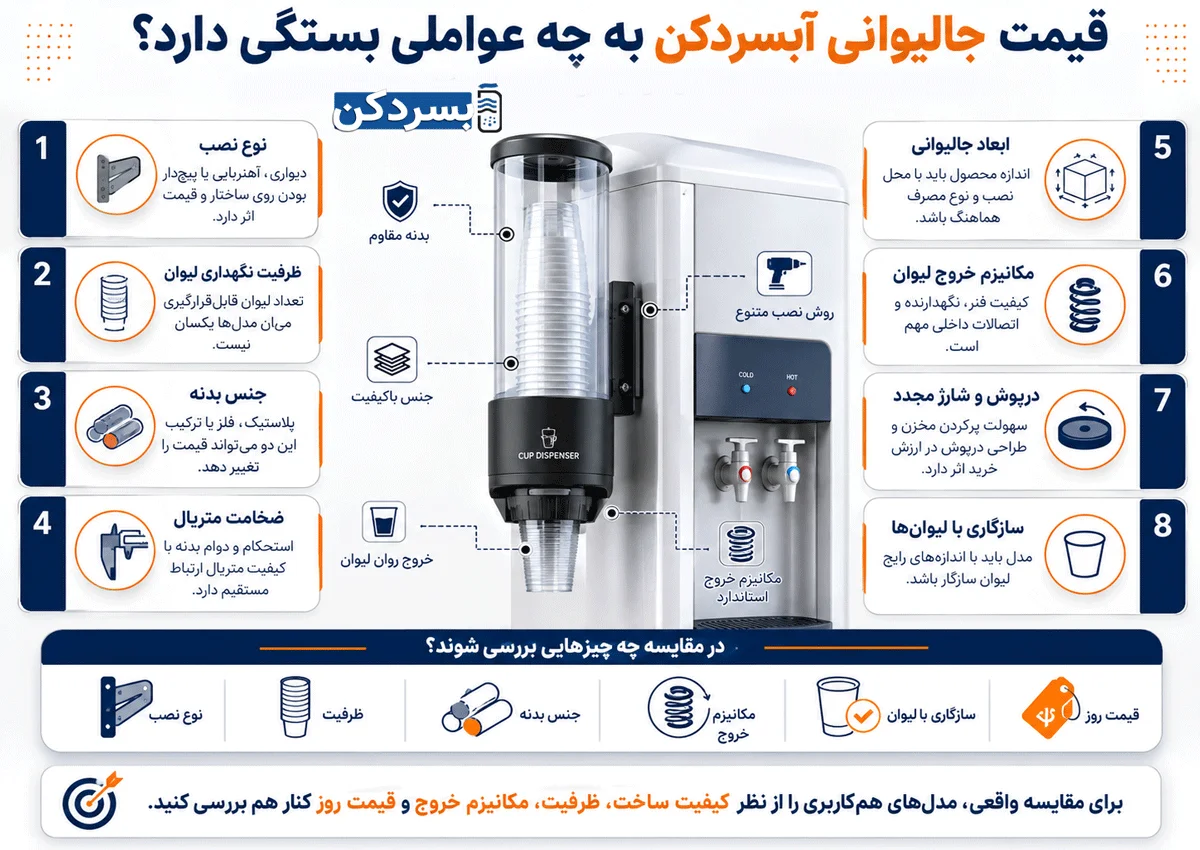 قیمت جالیوانی آبسردکن به چه عواملی بستگی دارد