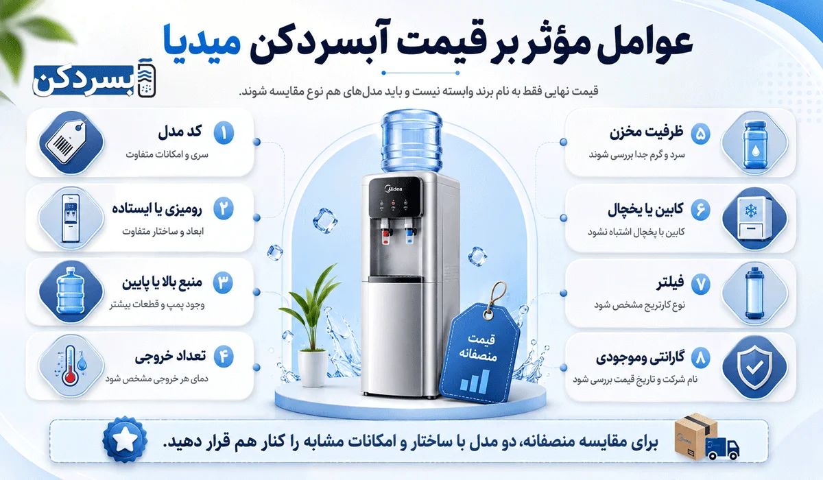 قیمت آبسردکن میدیا به چه عواملی بستگی دارد