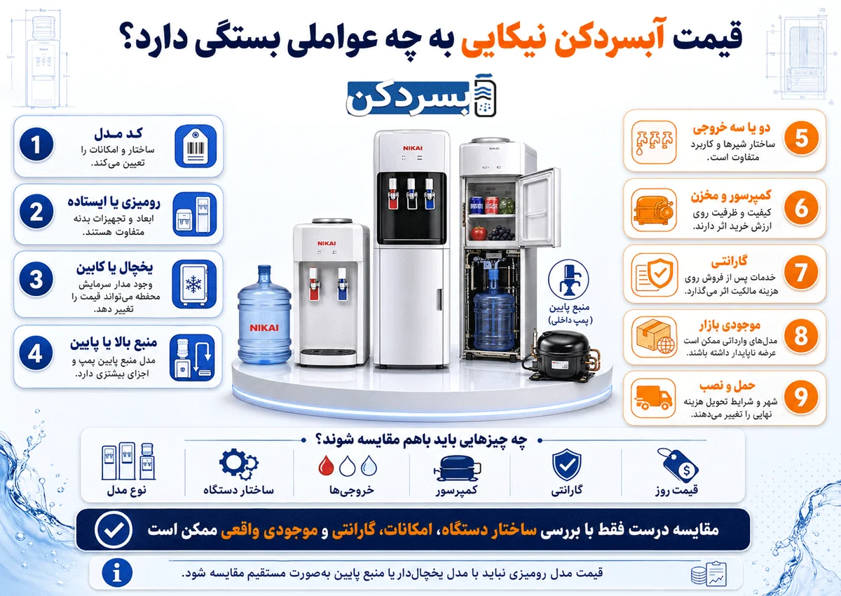 قیمت آبسردکن نیکایی به چه عواملی بستگی دارد