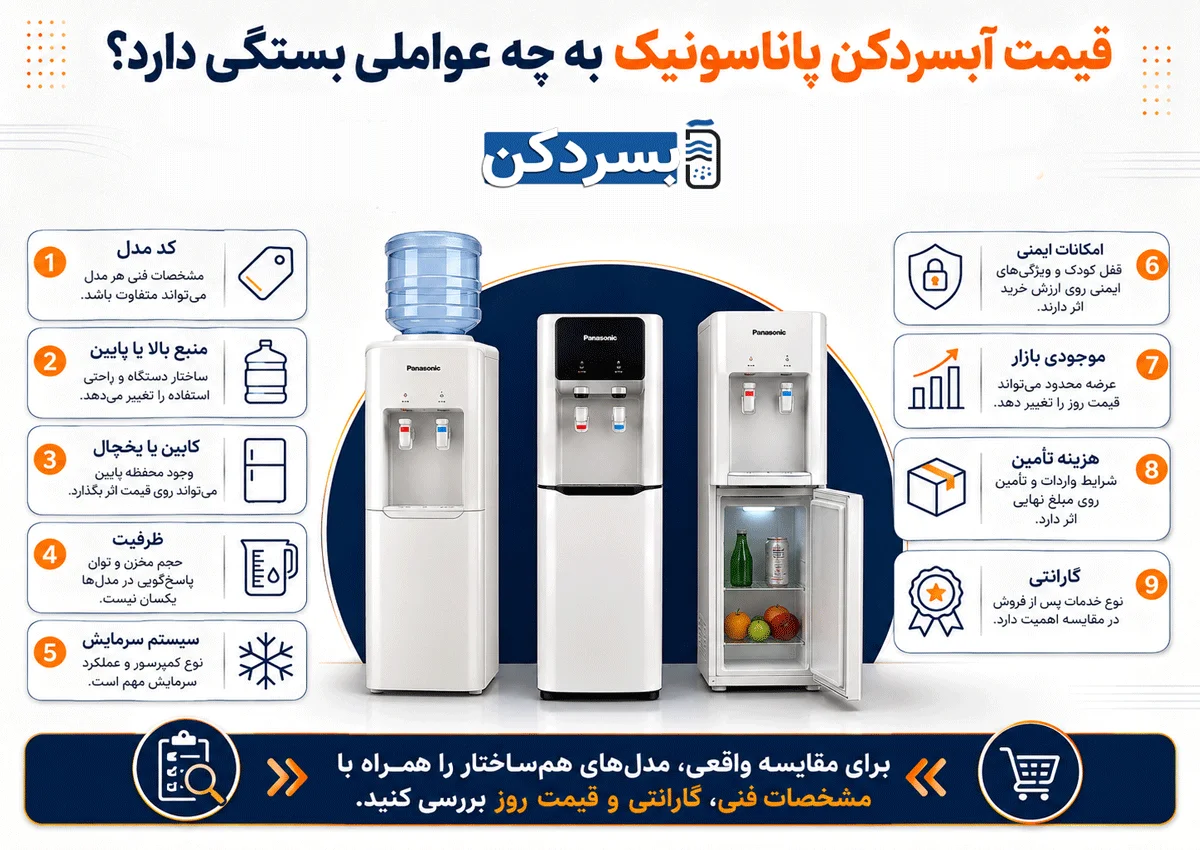 قیمت آبسردکن پاناسونیک به چه عواملی بستگی دارد