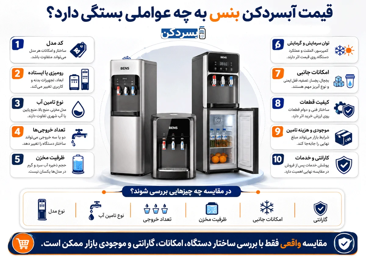 قیمت آبسردکن بنس به چه عواملی بستگی دارد